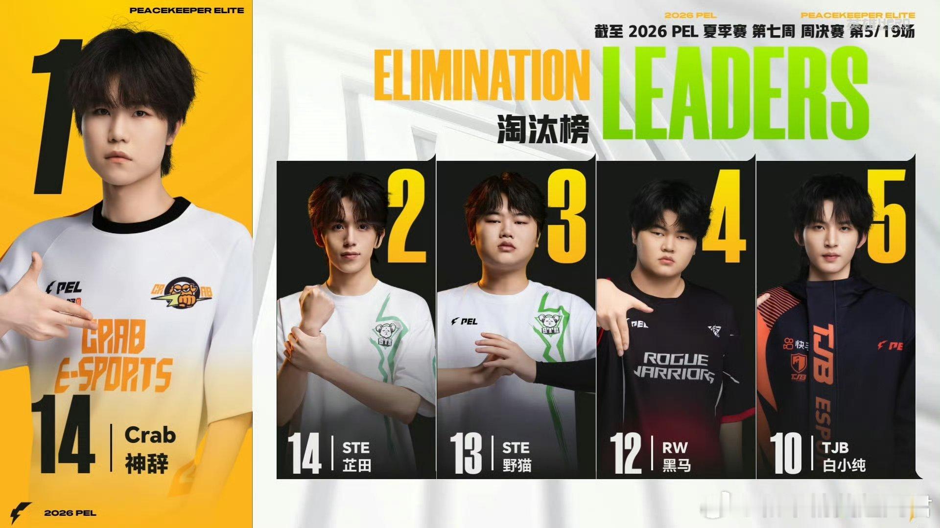 和平精英职业联赛 【2026 PEL 夏季赛】Week7 Day2 第五场 4A