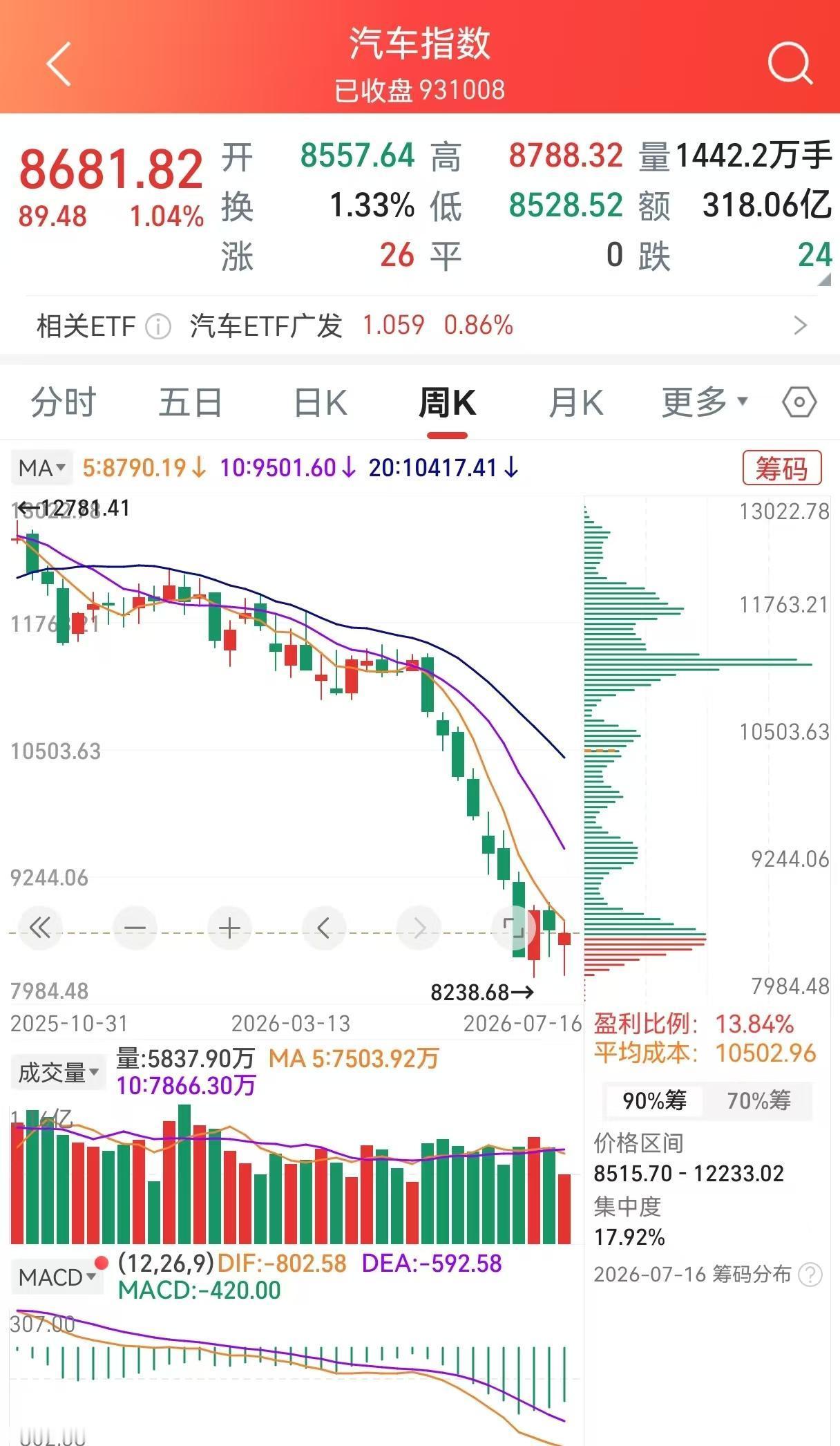 汽车股估值逻辑变了，鸿蒙智行坚持做难而正确的事
资本市场正在用订单投票。2026