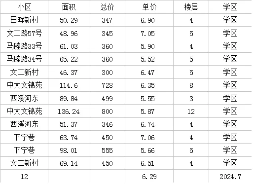 十三中四小7月数据明细