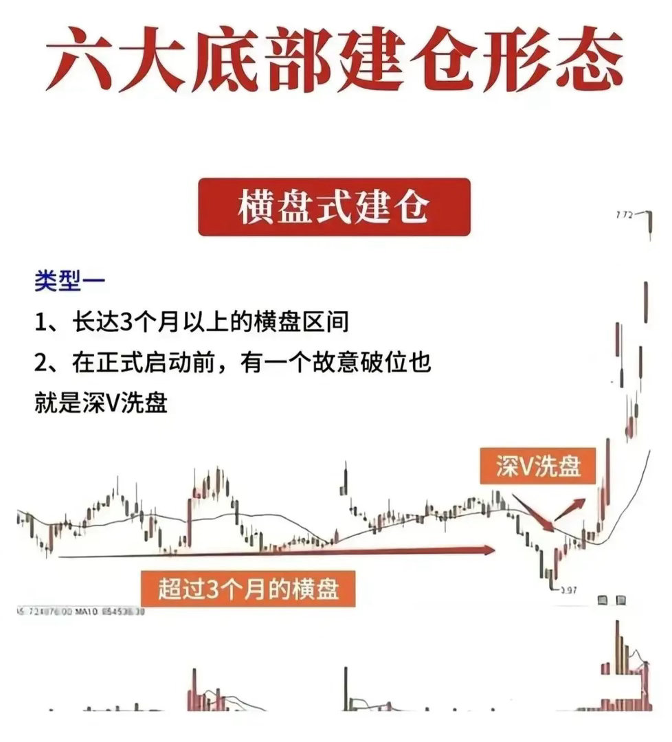 炒股时，很多散户总“一买就跌、一卖就涨”，关键在于没看透主力建仓。主力建仓有横盘