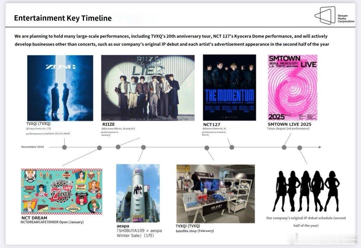 根据SM日本子公司Stream Media Corporation信息，SM计划