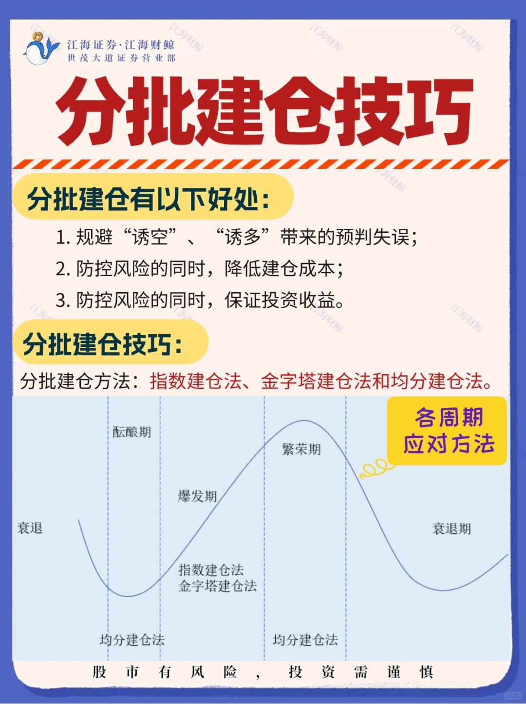 🔥分批建仓技巧‼️