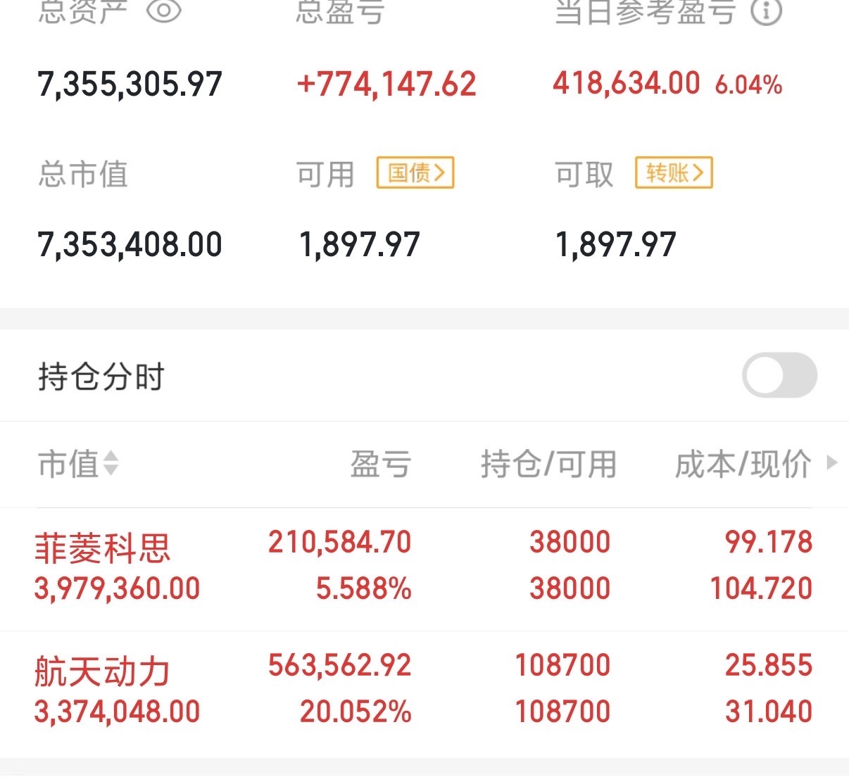A股放量上涨，跨年行情开始了吗？今天A股再次走出冲高回落，但整体表现还是不错的，