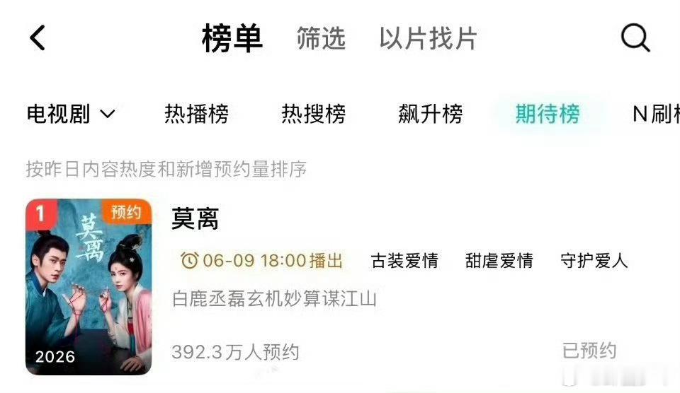 莫离期待榜第一实力铸就高期待，静待开播，共赏人间莫离 