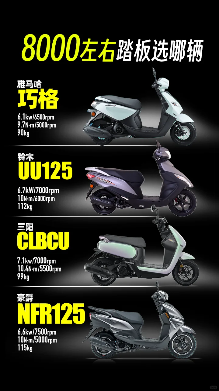 8000左右，踏板选哪辆