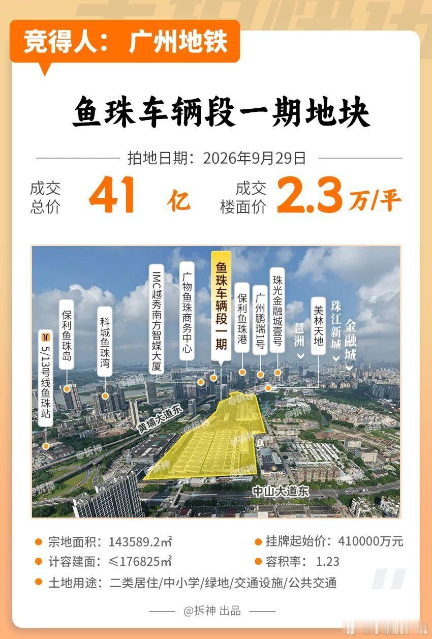 又一个巨无霸地块要来了，刚刚，广州地铁以总价41亿元，名义成交楼面价约2.3万/