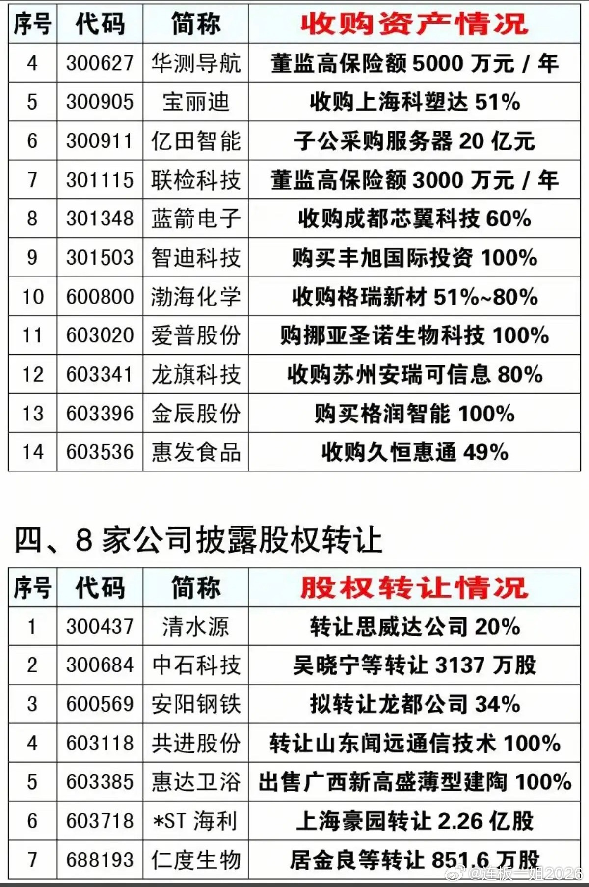 8.14周五  资产重组、实控人变更、股权转让公告！渤海汽车、兆日科技、锐新科技