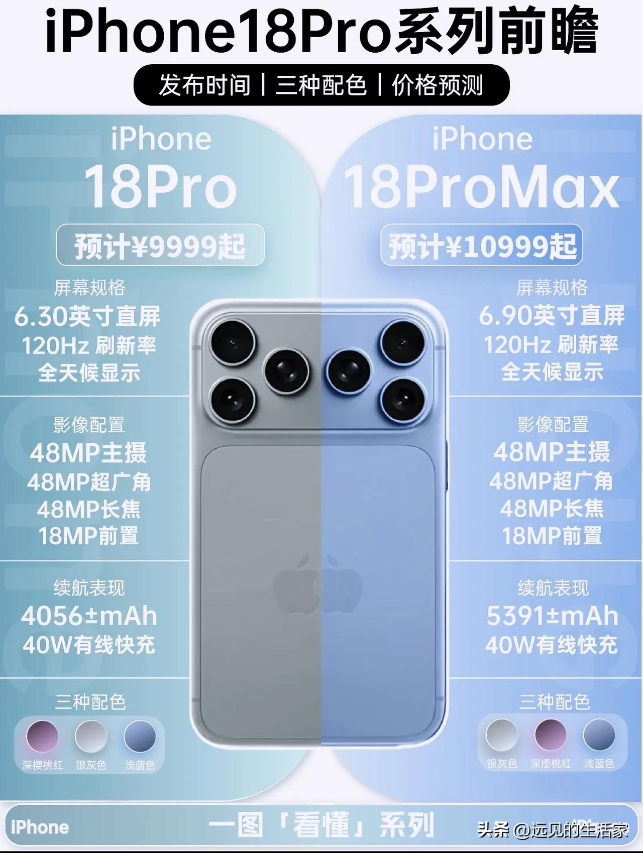 iPhone18全系列爆料汇总，参数、配色、预估价格一次看懂!
 
距离苹果秋季