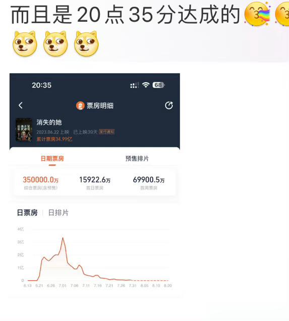 #新浪娱乐[超话]##35是朱一龙的关键数字##属于朱一龙的35#  朱一龙告诉