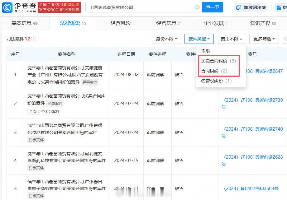 【#太原老葛公司涉多起合同纠纷#】据报道，近期商家称与“太原老葛”合作两场直播带