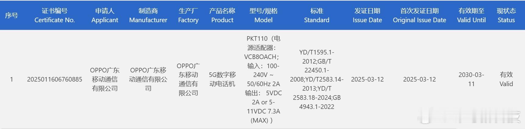 【OPPO Find X8S通过3C认证】昨日，OPPO两款新机PKT110（即