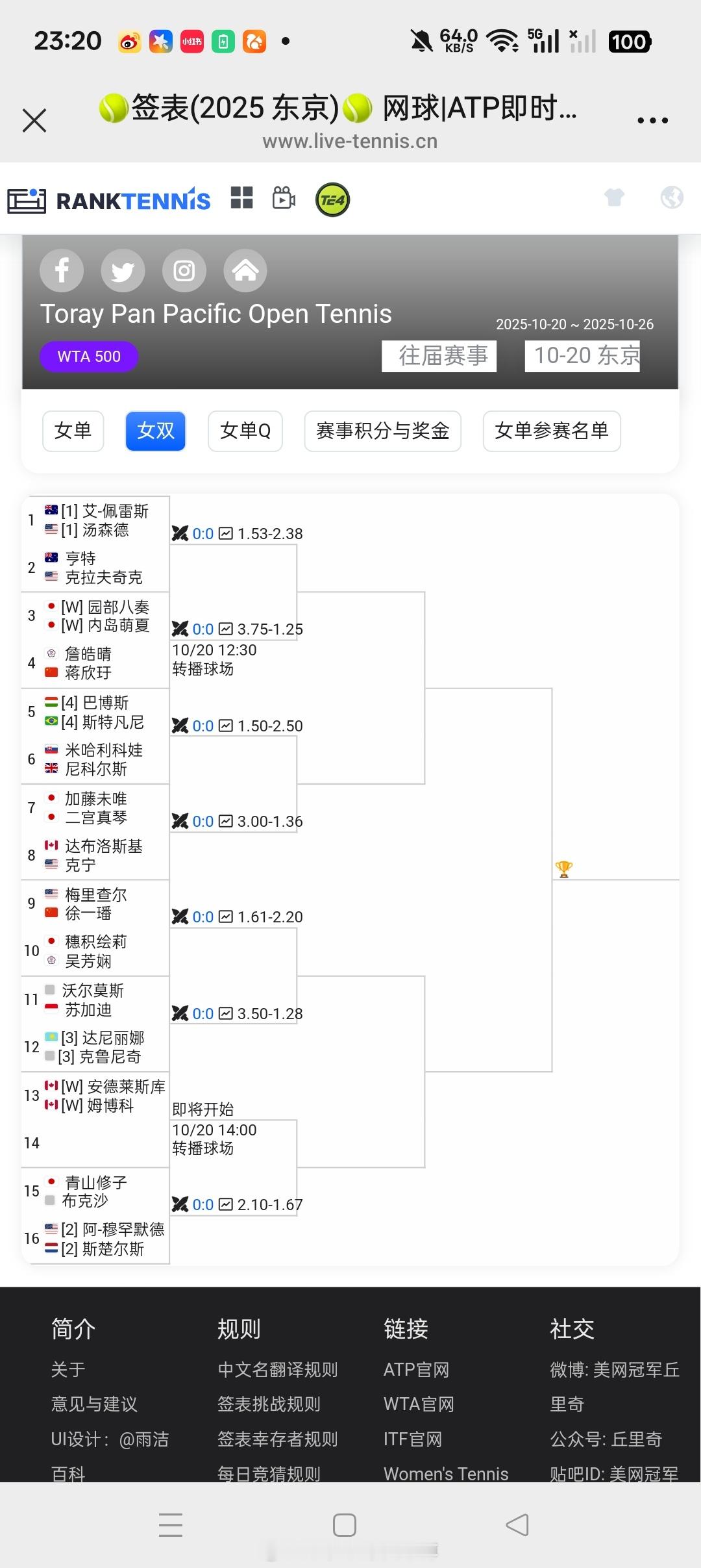 小花小草资讯[超话]【WTA500东京】女双签表🇨🇳蒋欣玗/詹皓晴 vs🇯
