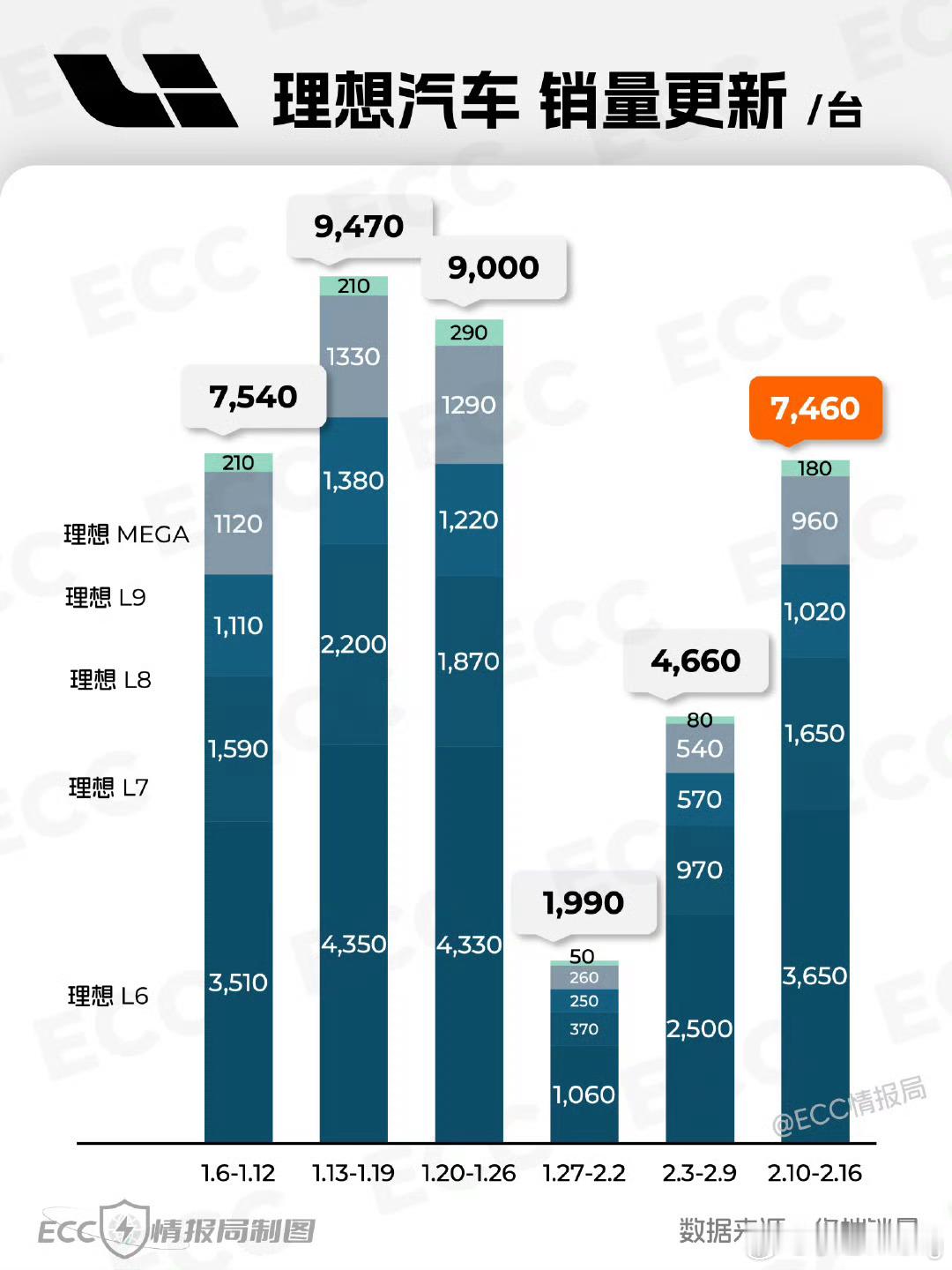 前两天我的一个发小来像我今年新能源车的优惠力度，我问他想买什么车，他说想买蔚来，