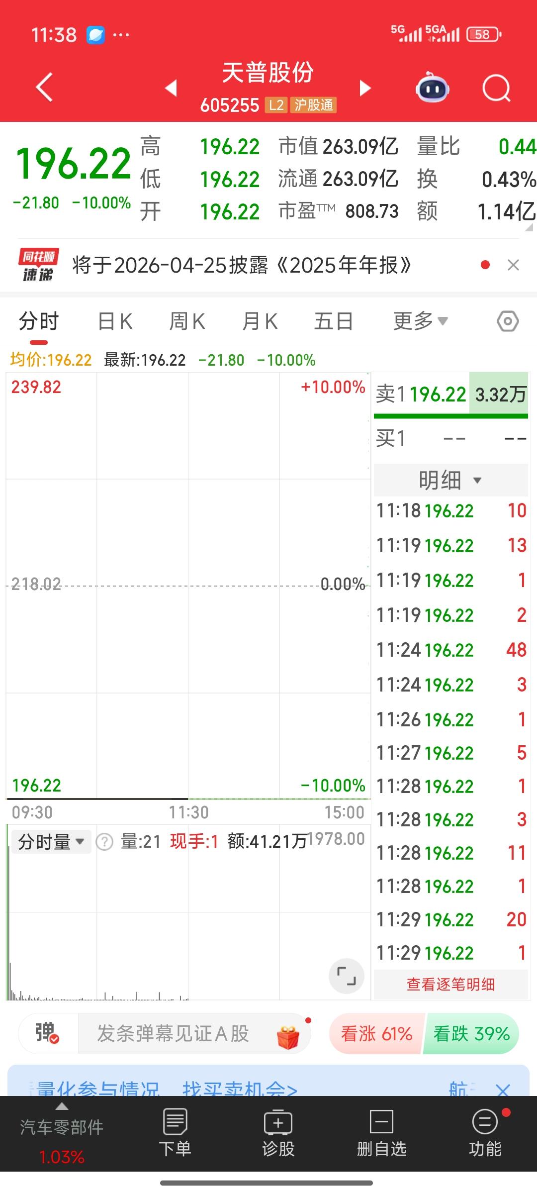 周末我关注的两只涨幅达十几倍的牛股停牌，今日复牌后，结局大相径庭。国晟科技复盘后