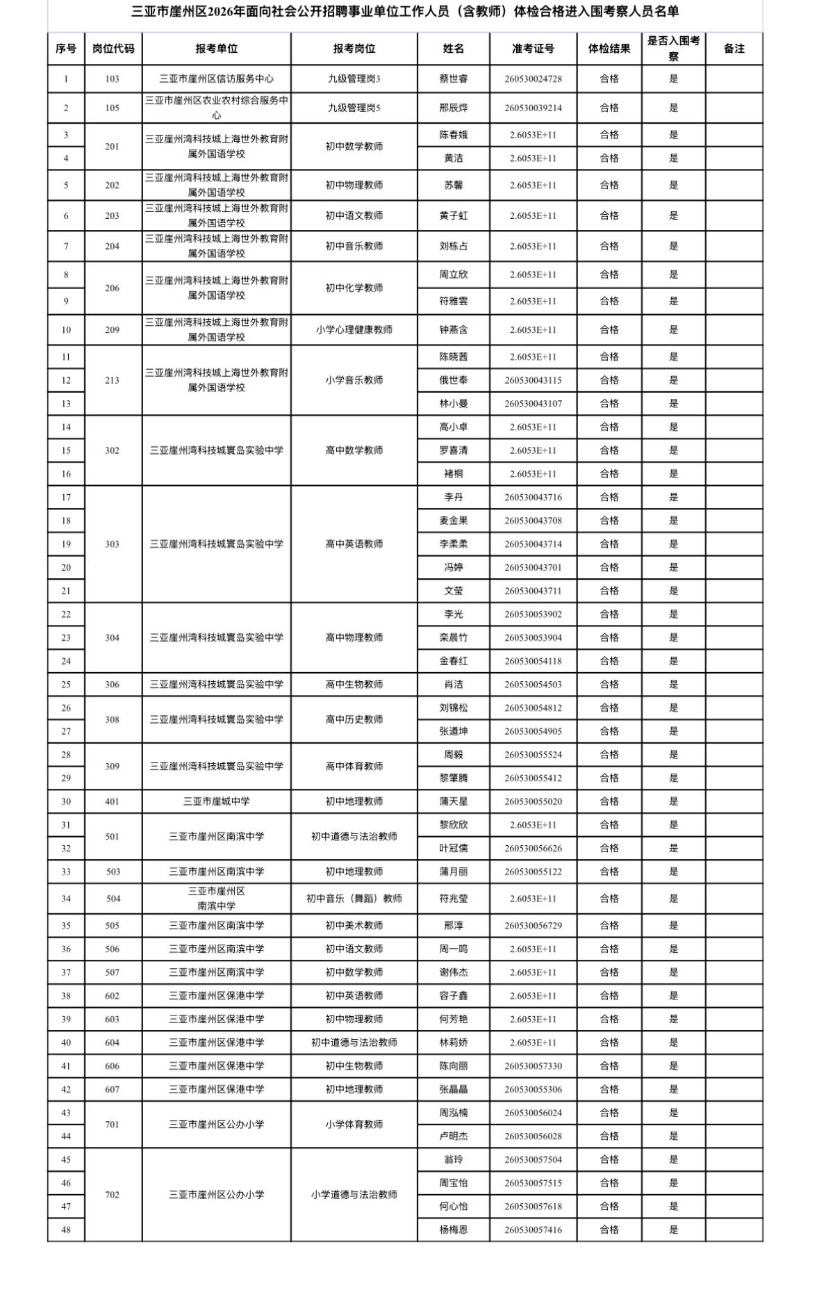 【海南三亚】三亚市崖州区2026年面向社会公开招聘事业单位工作人员（含教师）第8