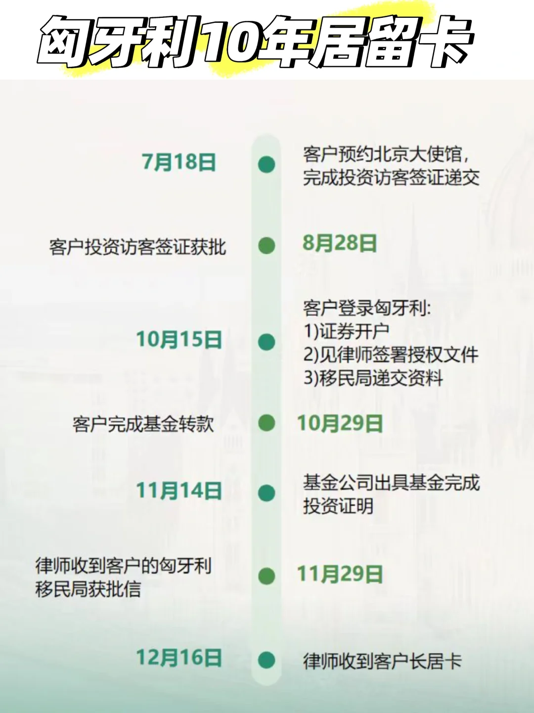 匈牙利居留卡短平快获批