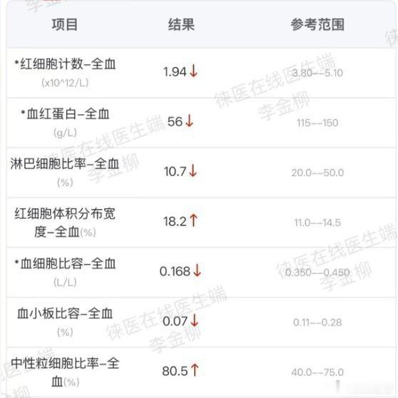 为什么会这样？李金柳拆解了三个原因：1.肉粽里的糯米黏性大，不好消化，在胃里待得