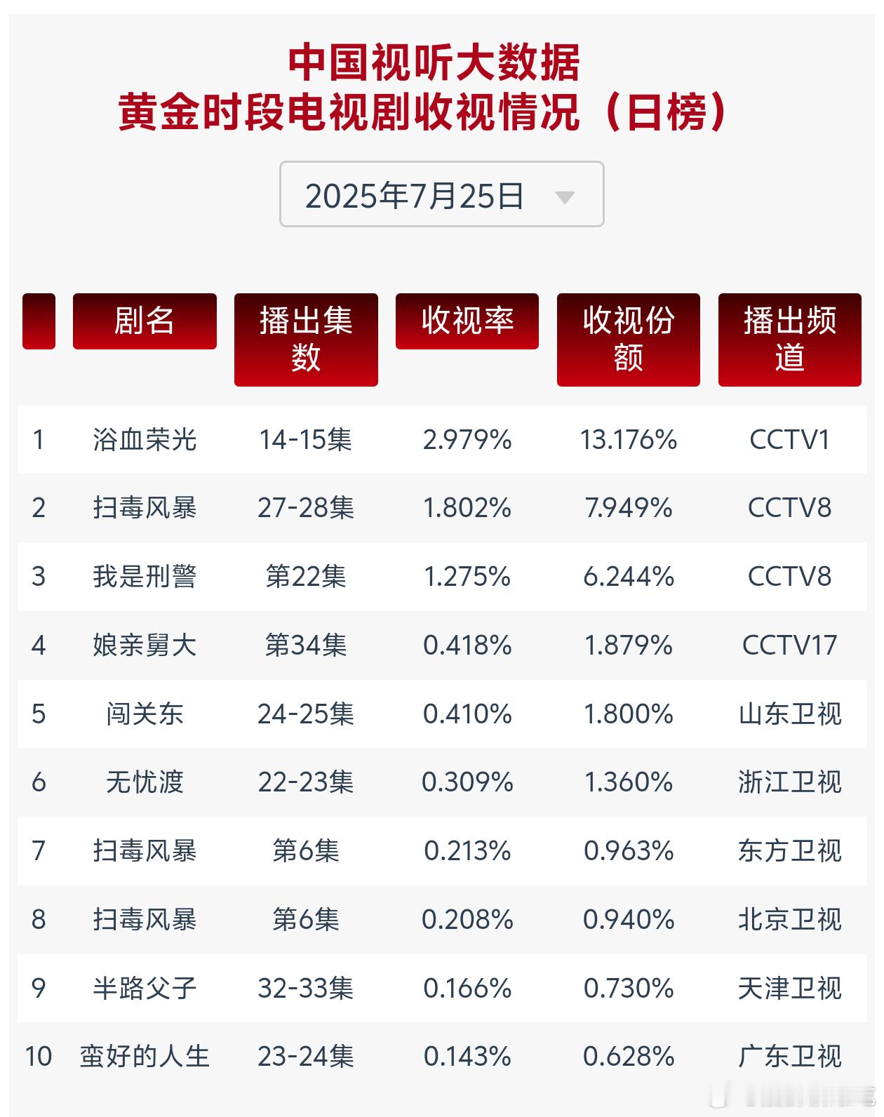 无忧渡cvb破0.3了，新高🎉🎉🎉 ​​​