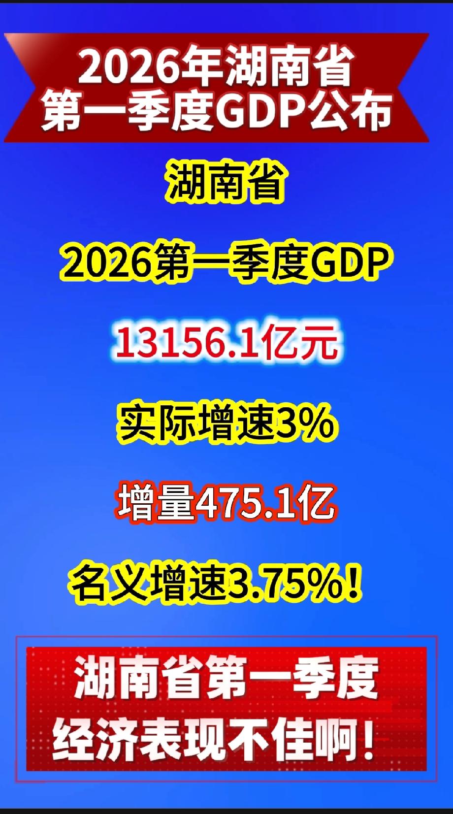 2026年湖南省第一季度GDP公布

湖南省
2026第一季度GDP
13156