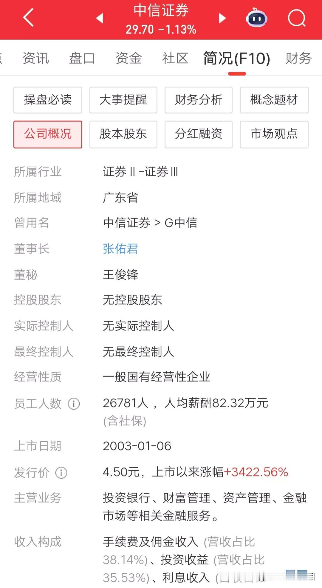 中信证券从上市以来二十二年多已经涨了3422.56%，龙头股就是这么牛。谁又能持