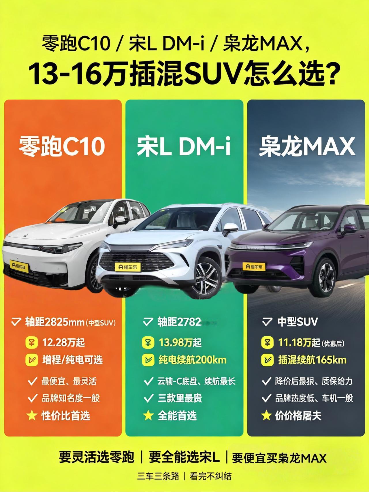 买插混SUV，这三款车我劝你想清楚再掏钱
兄弟，你是不是也在看13-16万的插混