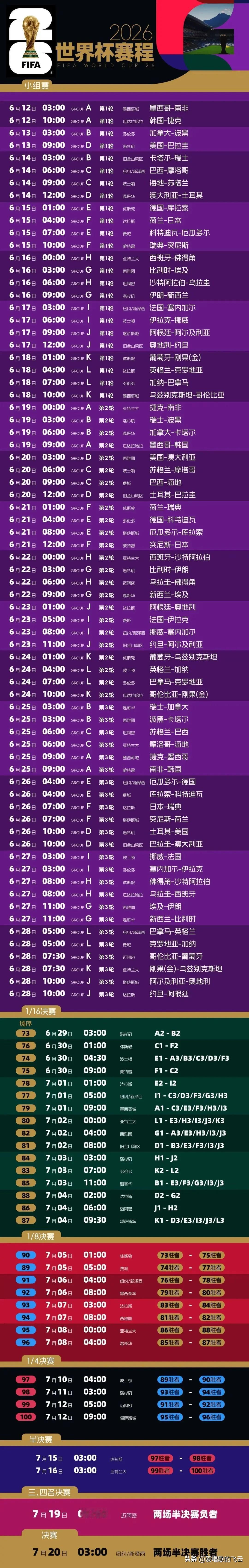 2026年美加墨世界杯赛程时间表出来了，来看看你喜欢的球队将在哪个时间段开赛。