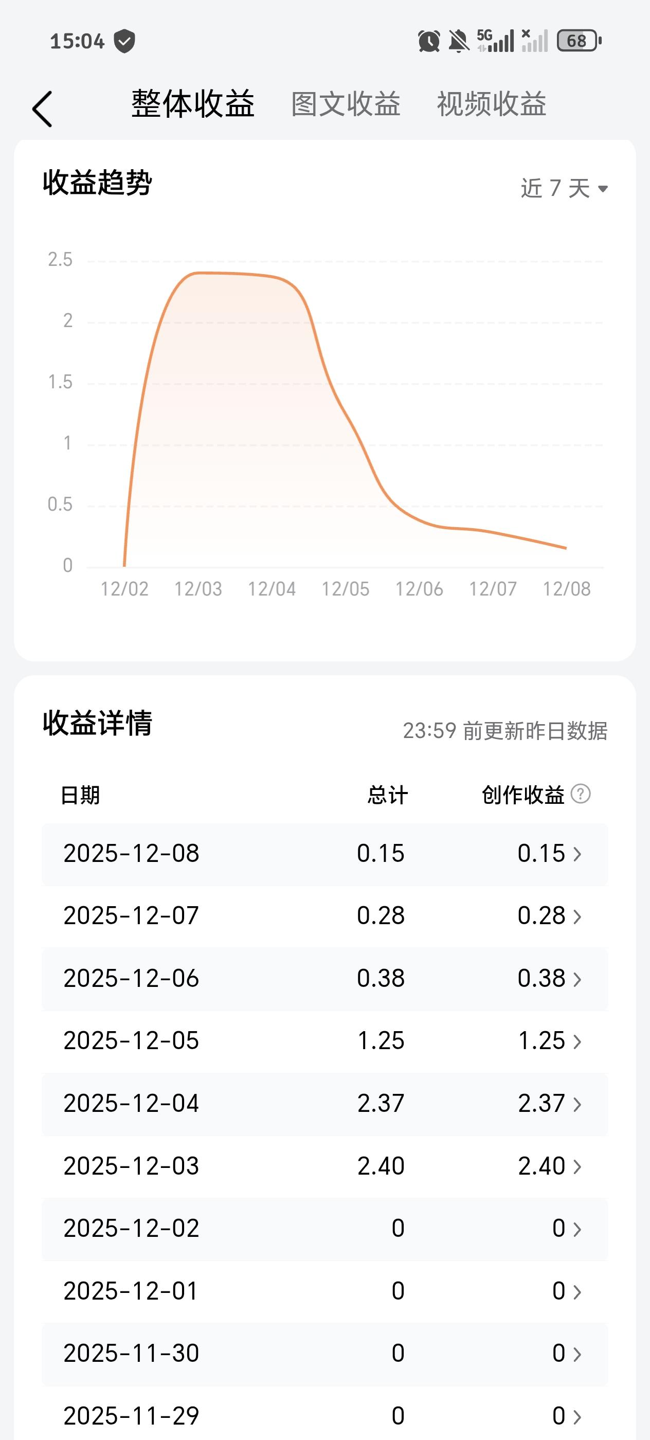 加油努力，创造奇迹。