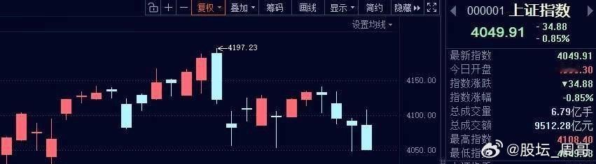 ●明日前瞻━━━━━━🔺红宝丽002165：主营环氧丙烷及衍生品，聚氨酯行业的