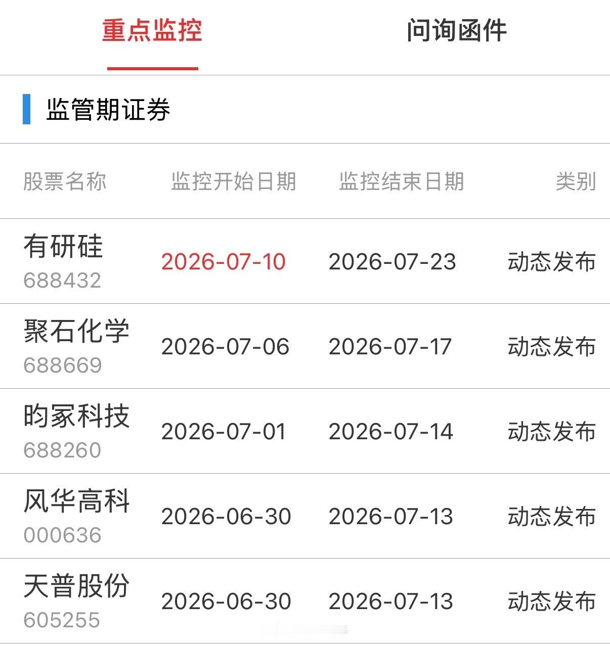 重点监控 