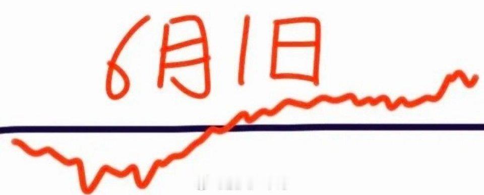 下周一大盘会怎么走呢？请看图，预计会继续下挫，而且很快大跌了，可能会跌40几个点