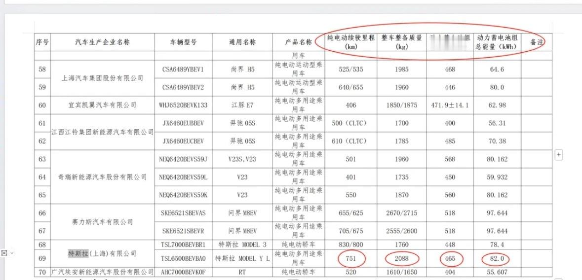 屌爆了！ 特斯拉 Tesla model 3+ 以及 Model YL 电池继续