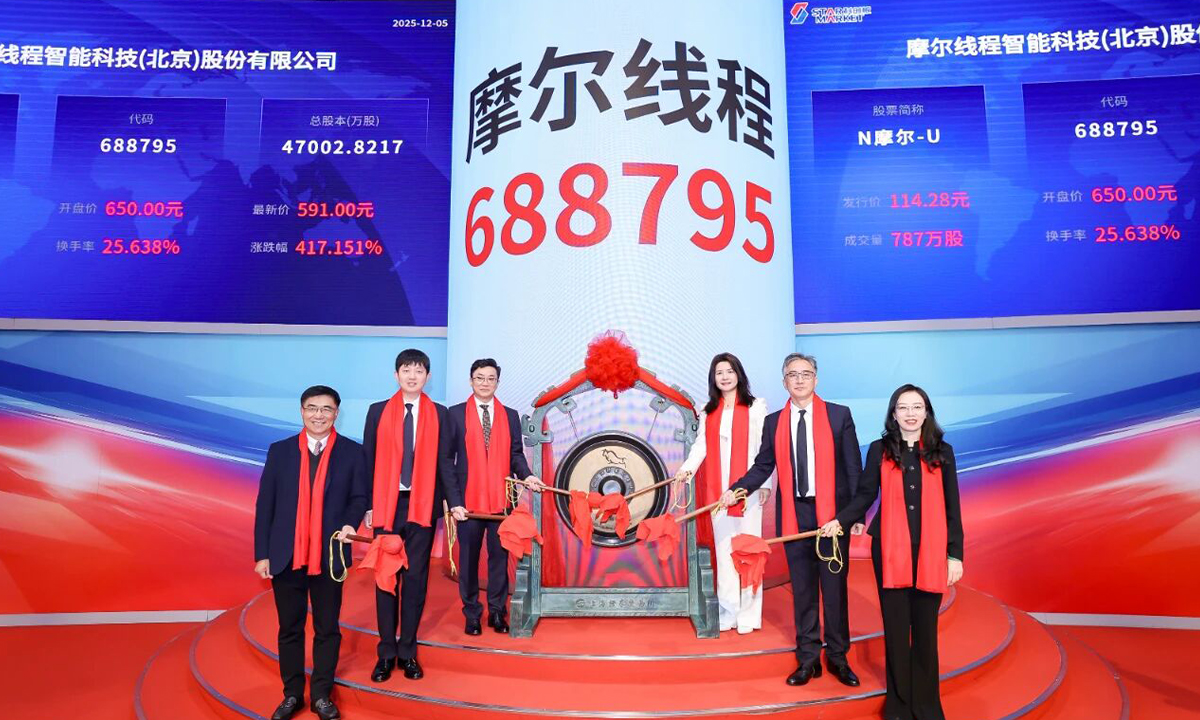 摩尔线程预计2025年营收14.5亿-15.2亿元，同比增长230.70%-246.67%