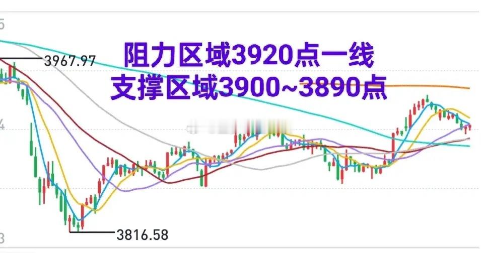 A股：缺口完全回补了，说明主力短线借着利好”诱多”了一次。今天大盘继续退守概率较