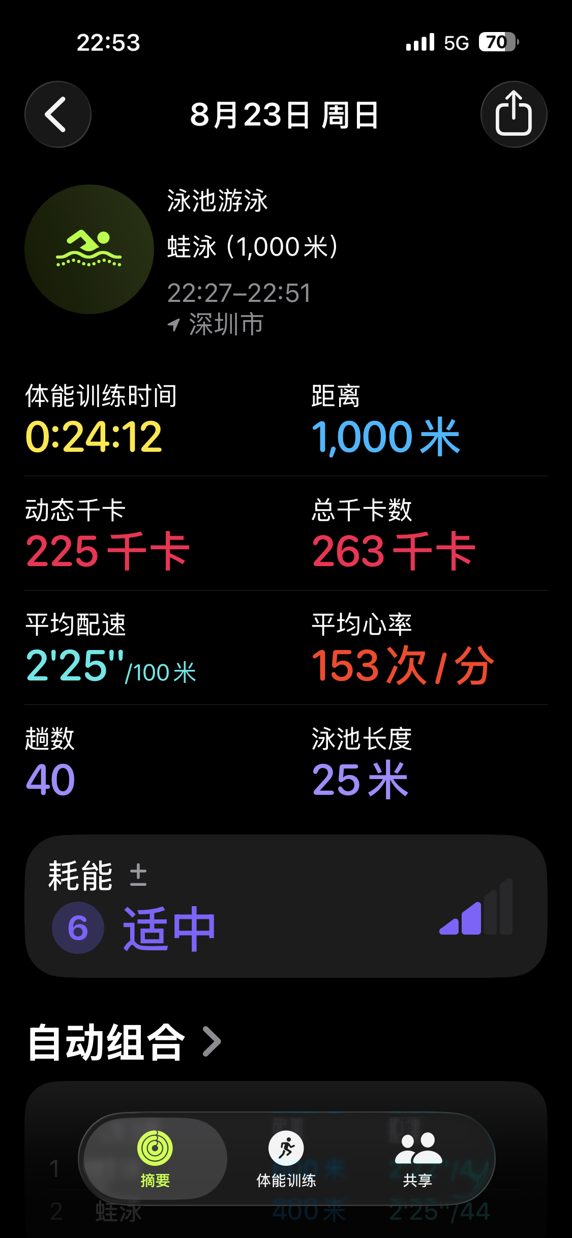 阔别泳坛半月有余，竟宝刀不老，倍感欣慰