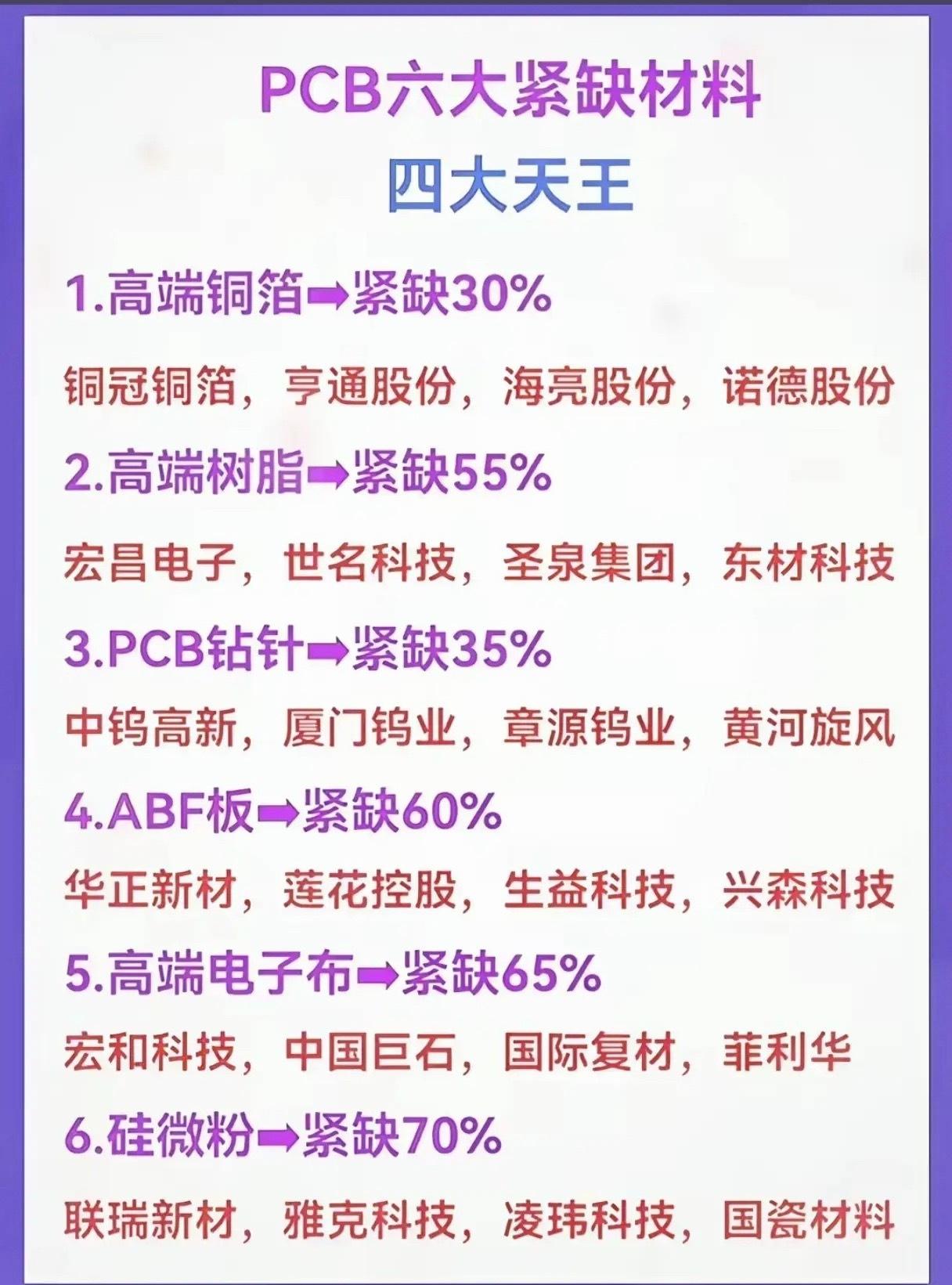 算力PCB瓶颈显现！六大关键材料供货紧张，谁是突围主力？
本篇内容仅作为行业梳理