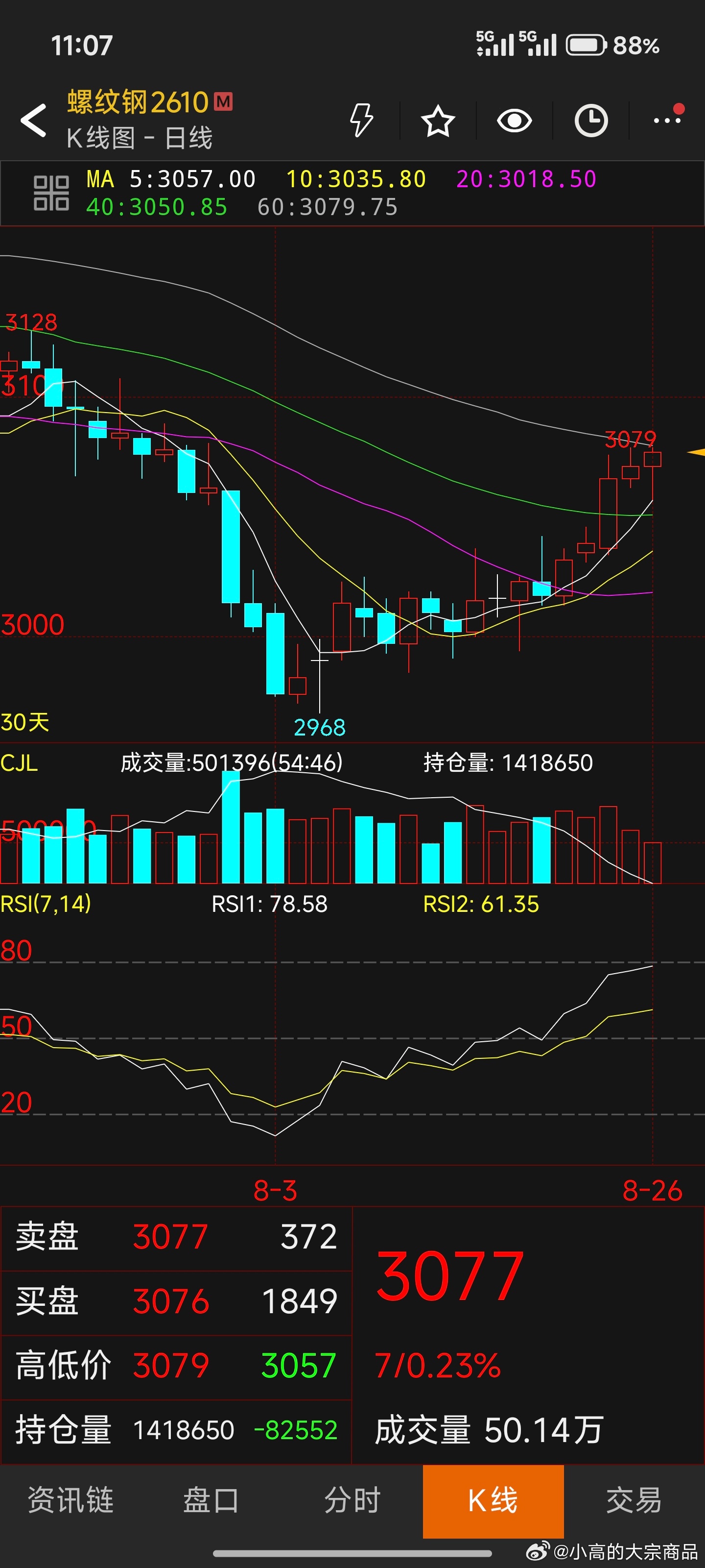 螺纹，厚积薄发 ​​​