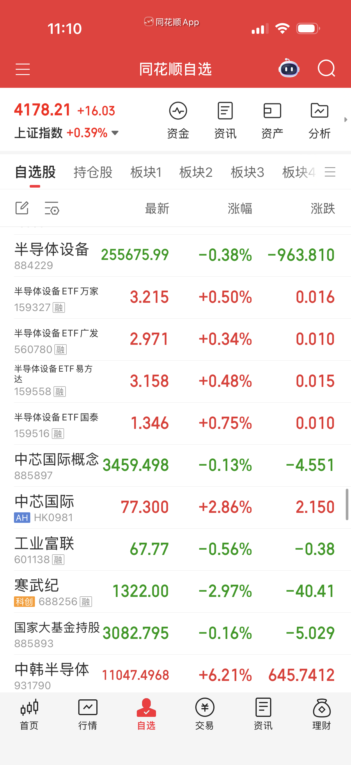 半导体高位跳水，涨太多了要注意做踢。 