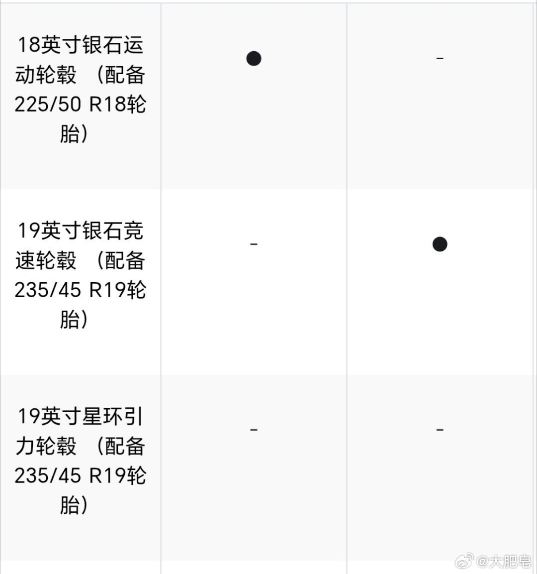225啊……怪不得便宜。