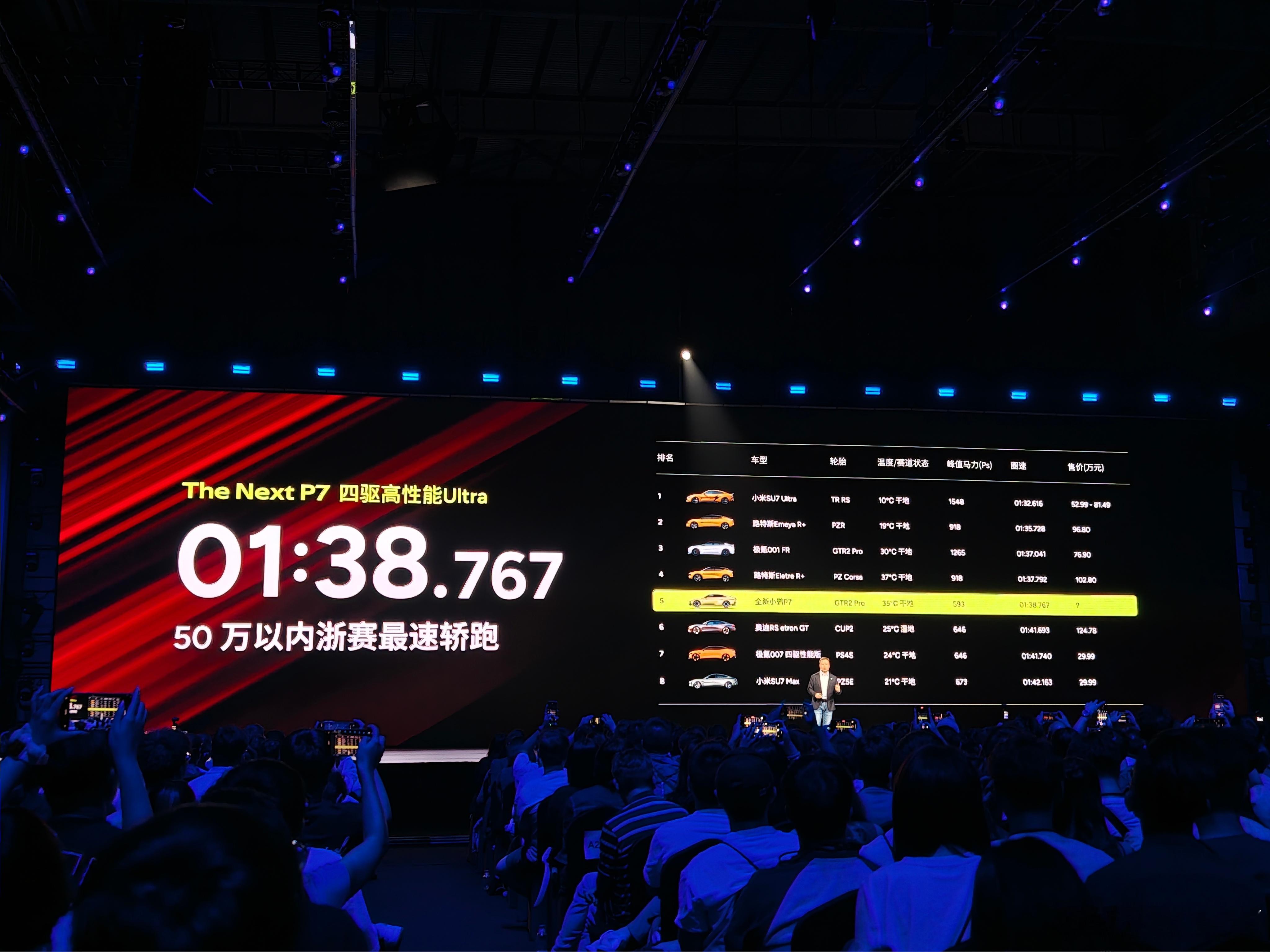 小鹏Next P7四驱高性能版本，这绝对是年轻人喜欢的高性能车，原创的外观设计，