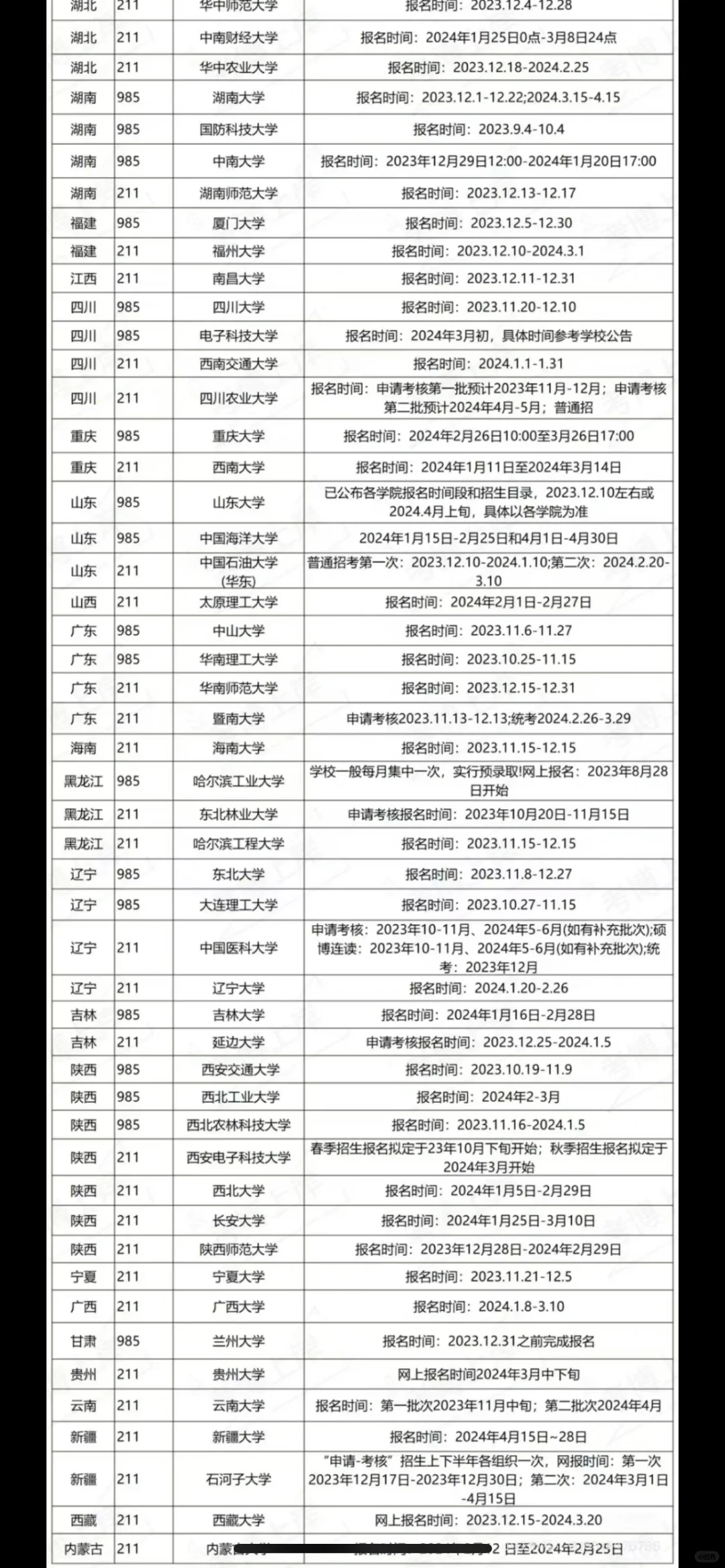 部分申博高校985 211报名时间汇总