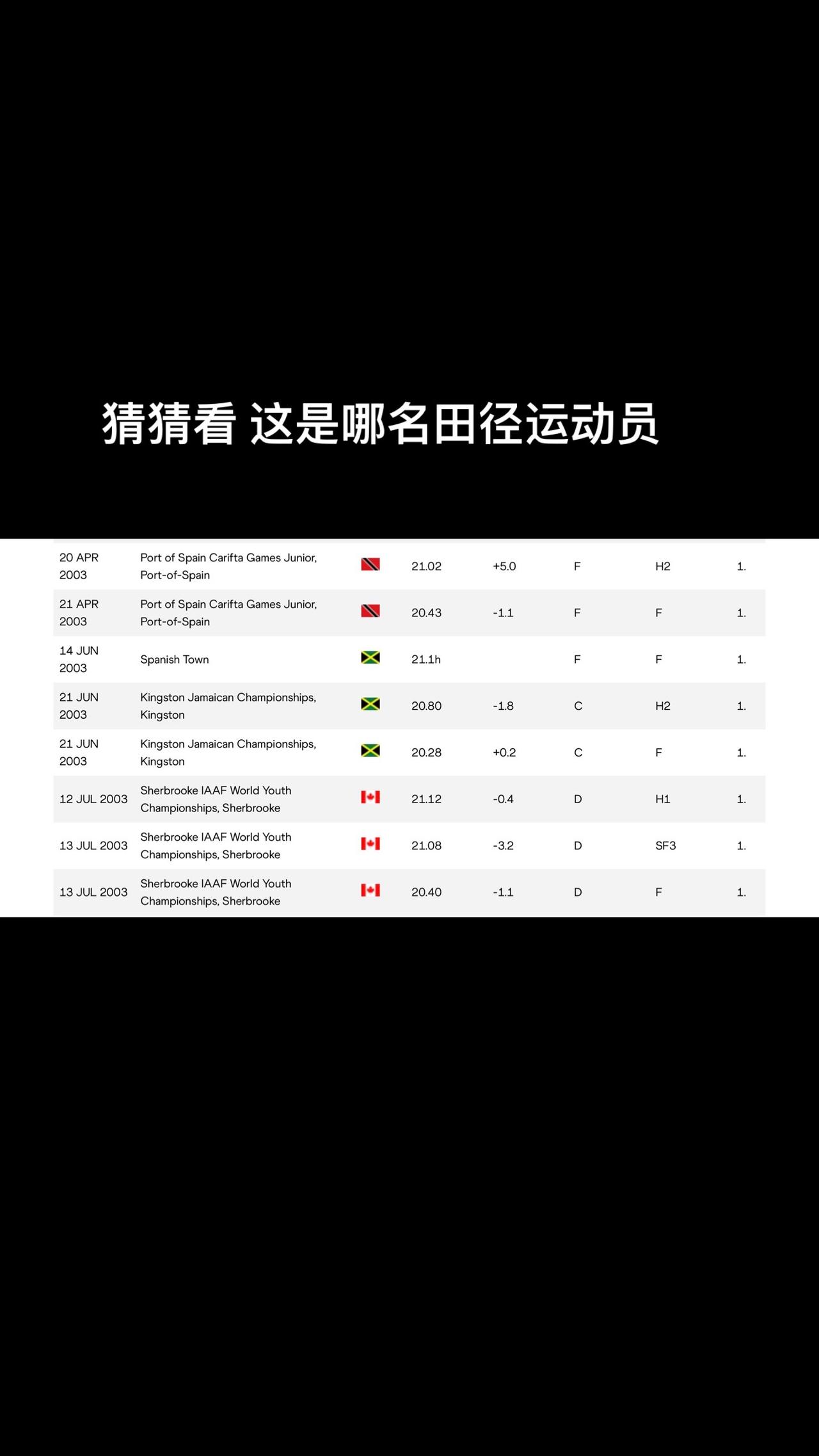 除了我，估计没几个人知道他是谁！#田径 #跑步