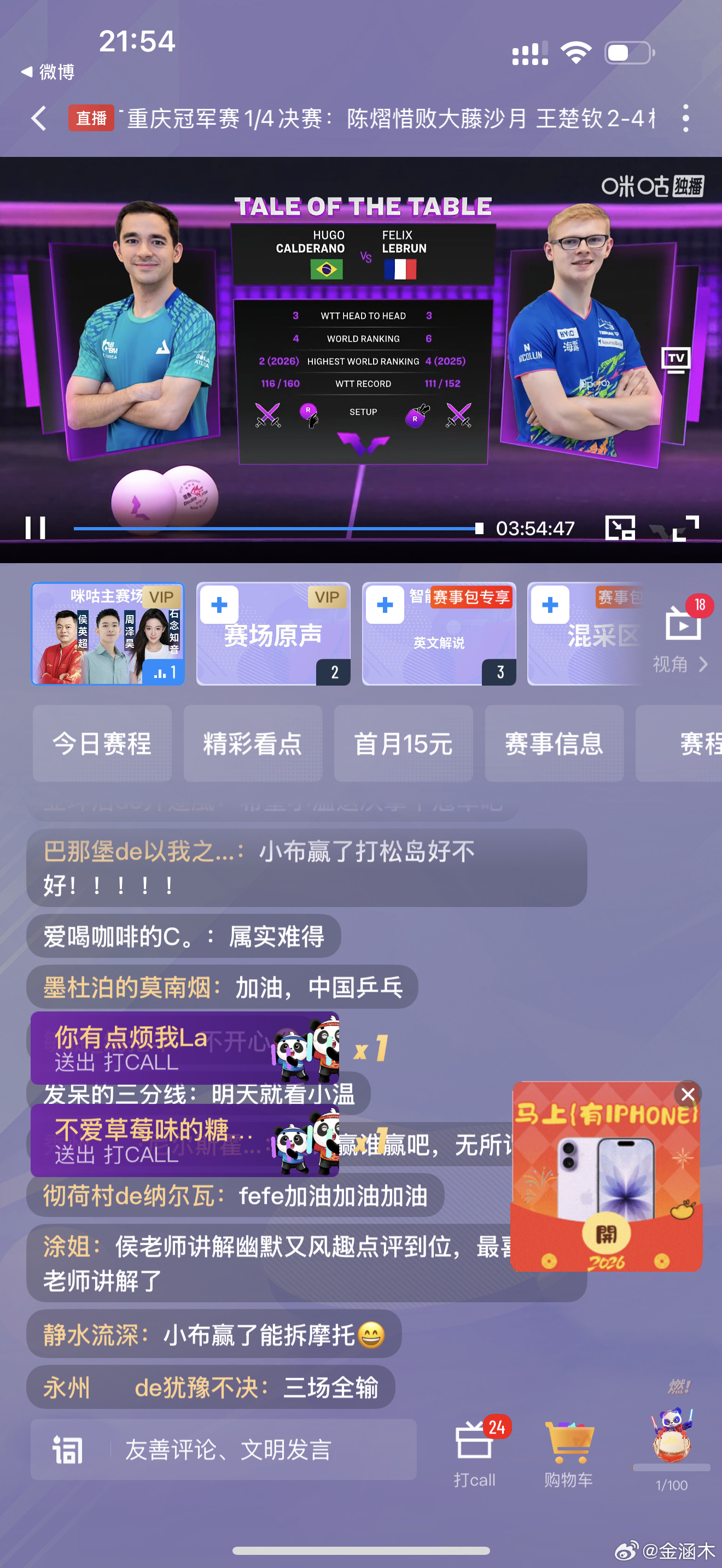 23:00前雨果+8，小勒布伦+15。哎，大赛前的wtt不好看。谁赢球就不知道了