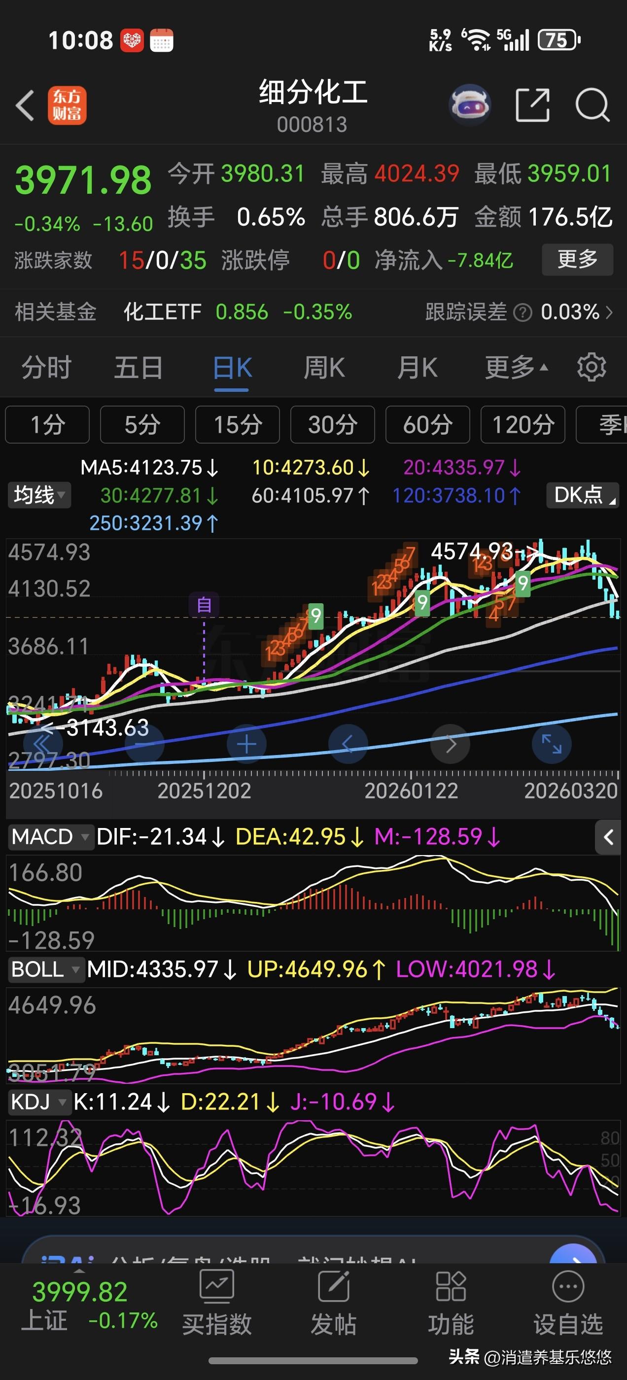 不要抄底，不要动手，细分化工指数已经跌破了60日线支撑，下跌趋势明显，它要走有色