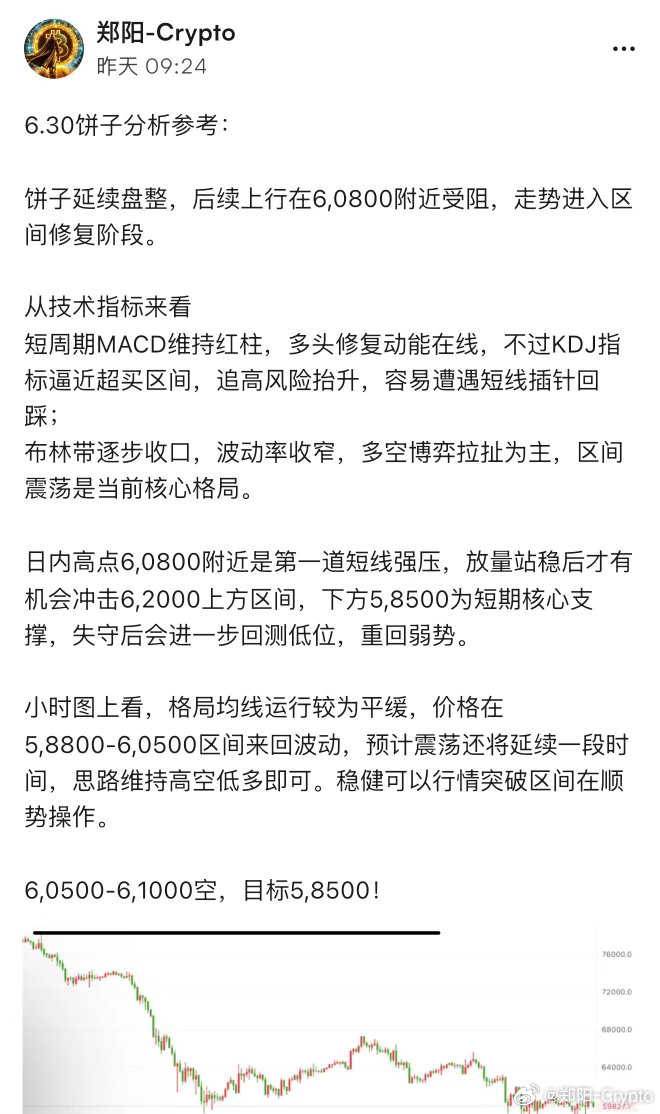 6连胜，饼子！理性的分析，可落地的参考，60500空，止在58000，2500个