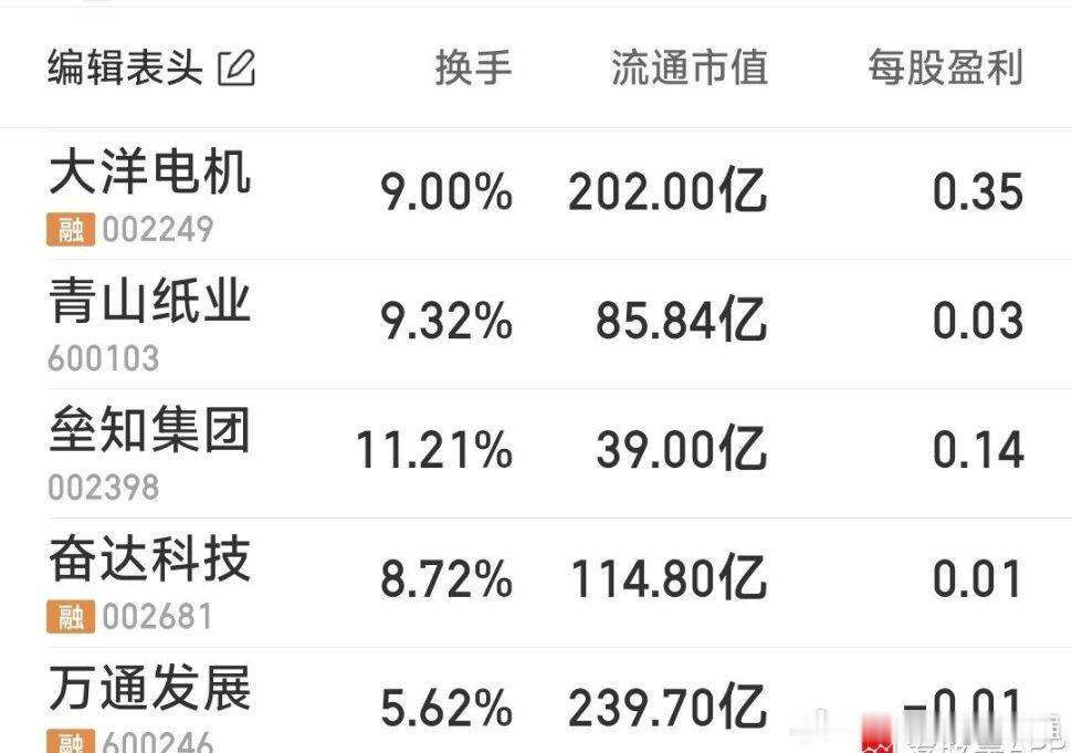 今天重点跟踪的5牛：青山纸业，垒知集团，大洋电机，奋达科技，万通发展。很多都是老