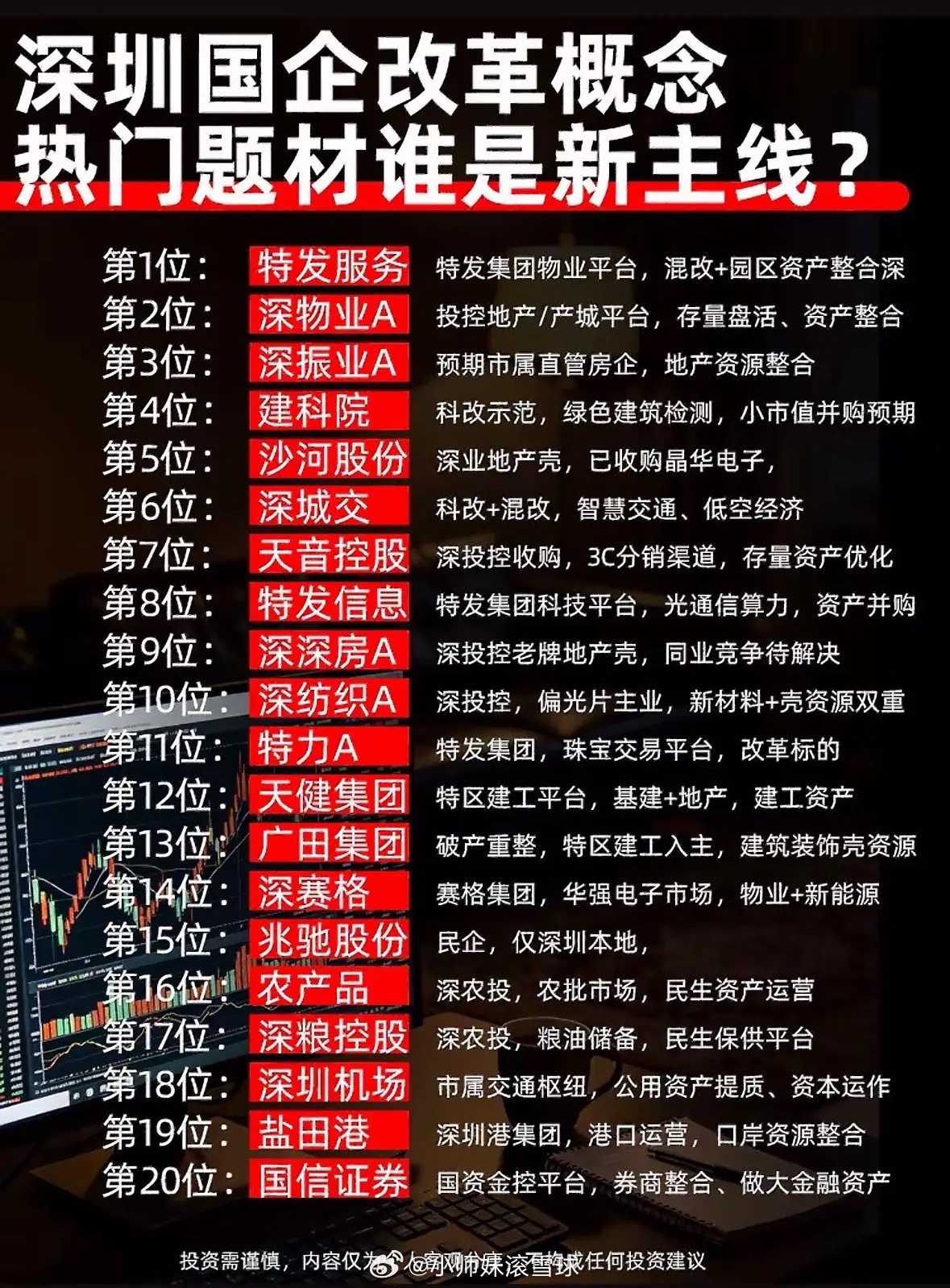 股市热议深圳国企改革新主线。最近股市里深圳国企改革这条新主线真的聊疯了，不少人都