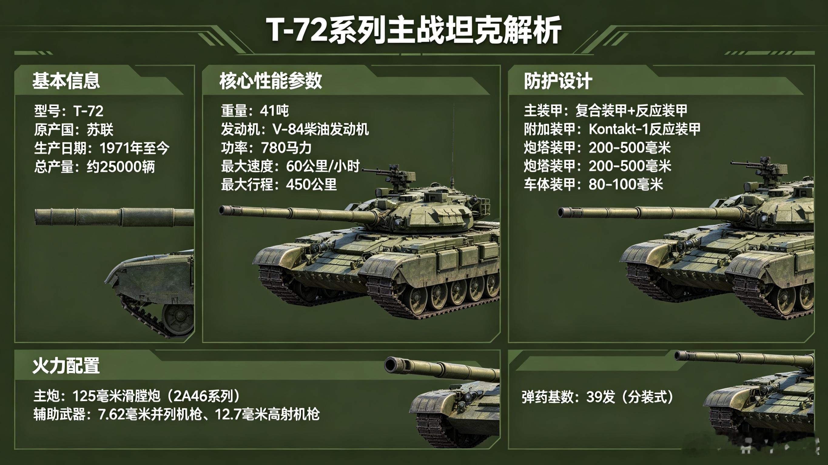 每天认识一件兵器——T-72系列主战坦克今天聊聊苏联/俄罗斯坦克家族的“常青树”