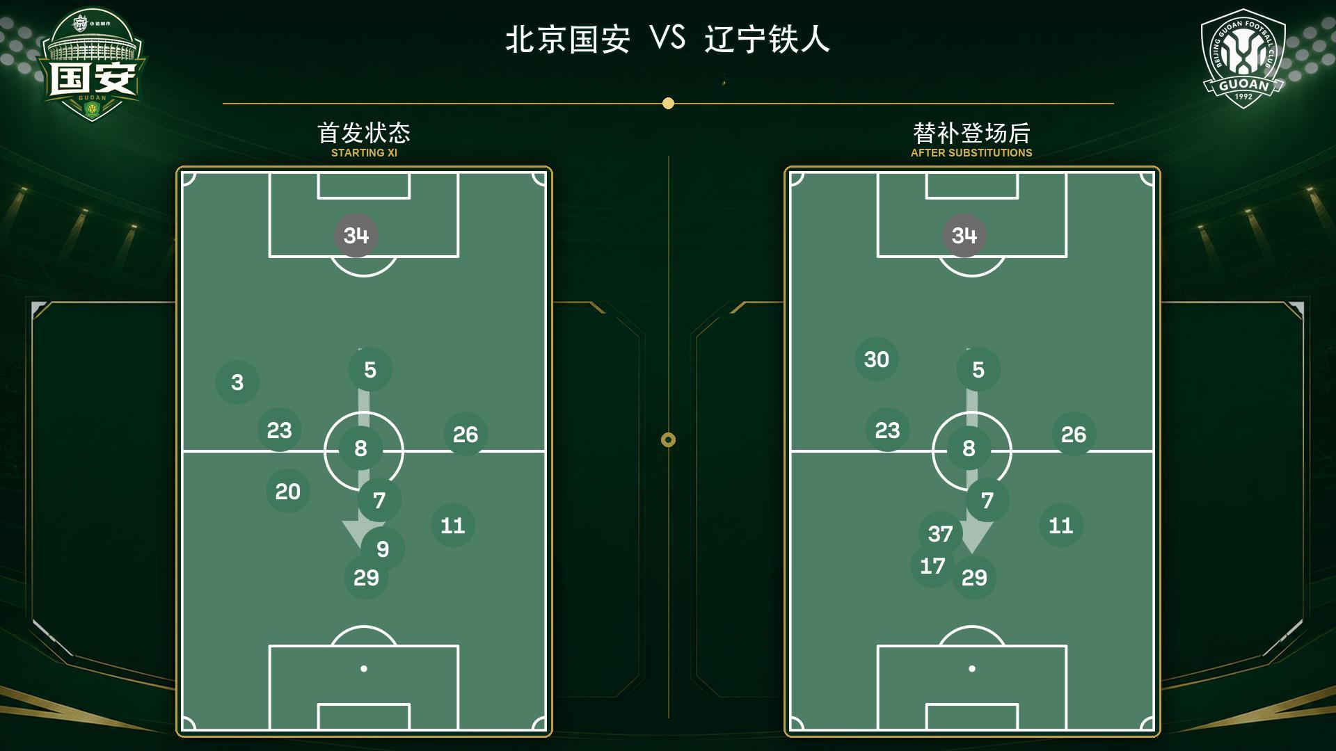 北京国安中超联赛北京国安北京国安vs辽宁铁人 💚【比赛日·赛后复盘】今天比赛其
