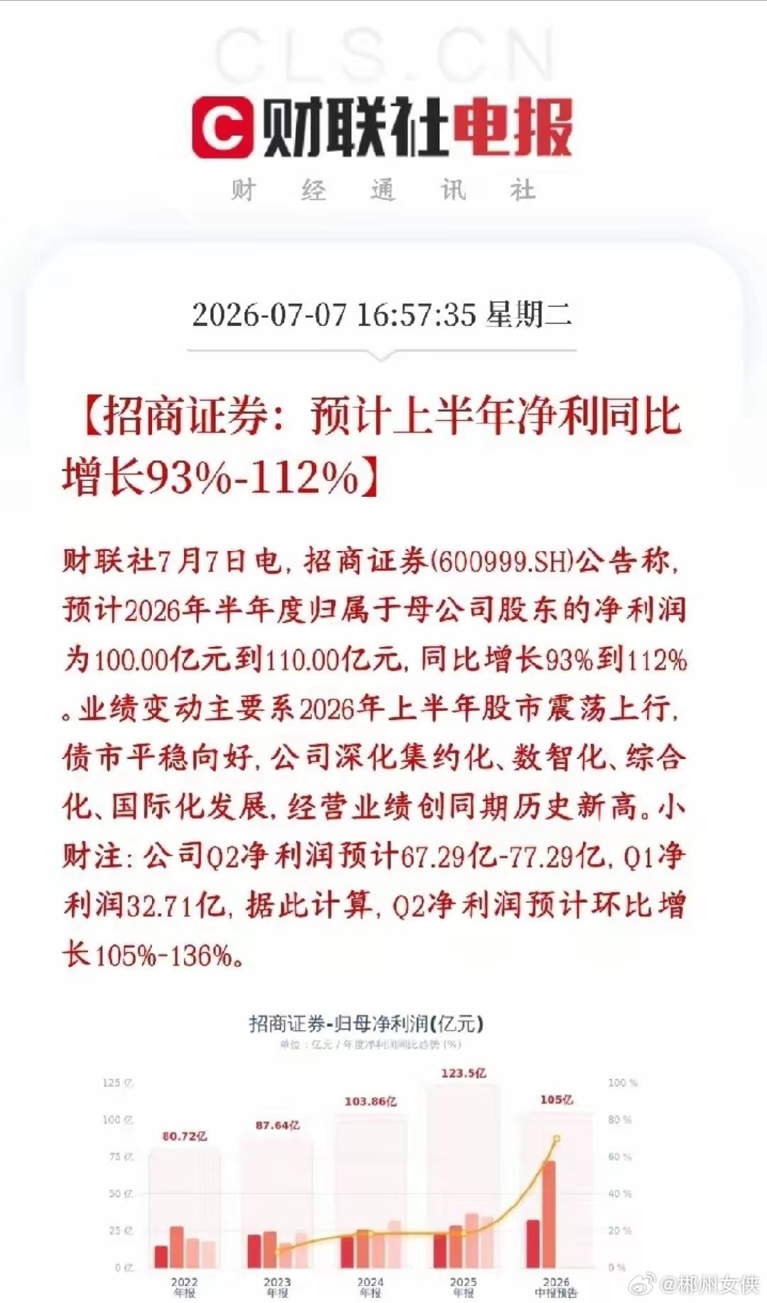 券商龙头公布业绩报，符合预期，可以说现在只有券商能够救A股了1招商证券发布202