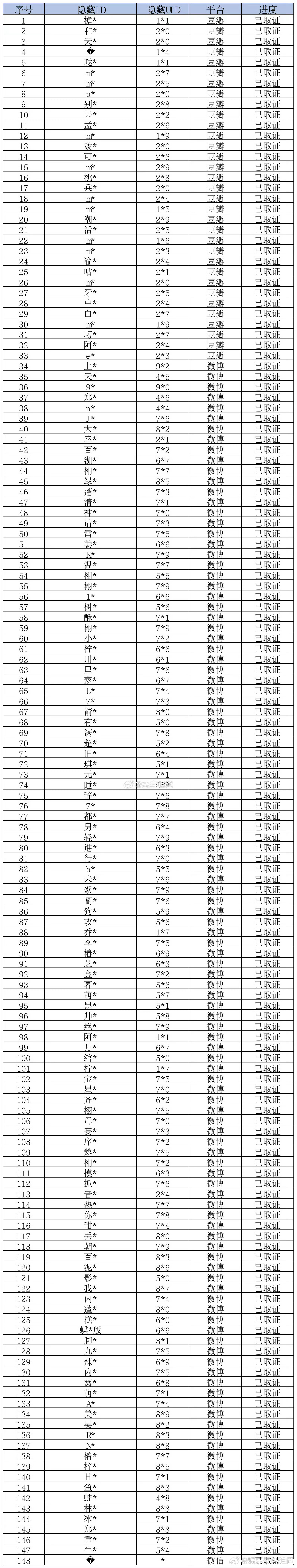 梓渝方取证公示支持梓渝全平台维权告黑，网络非法外之地，职黑们总要付出代价的。梓渝